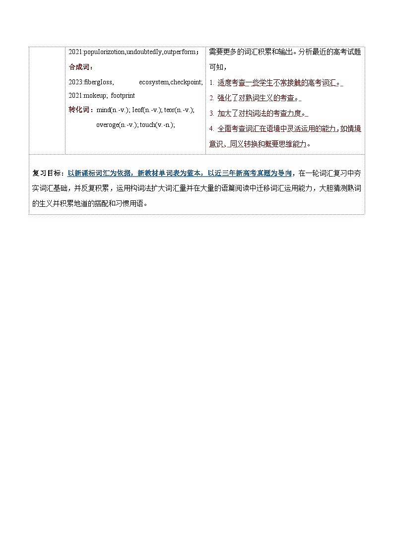 2025年高考英语一轮复习讲义(新高考)第1部分词汇第01讲单词短语重点易考单词变形词义辨析(讲义)(学生版+解析)第3页