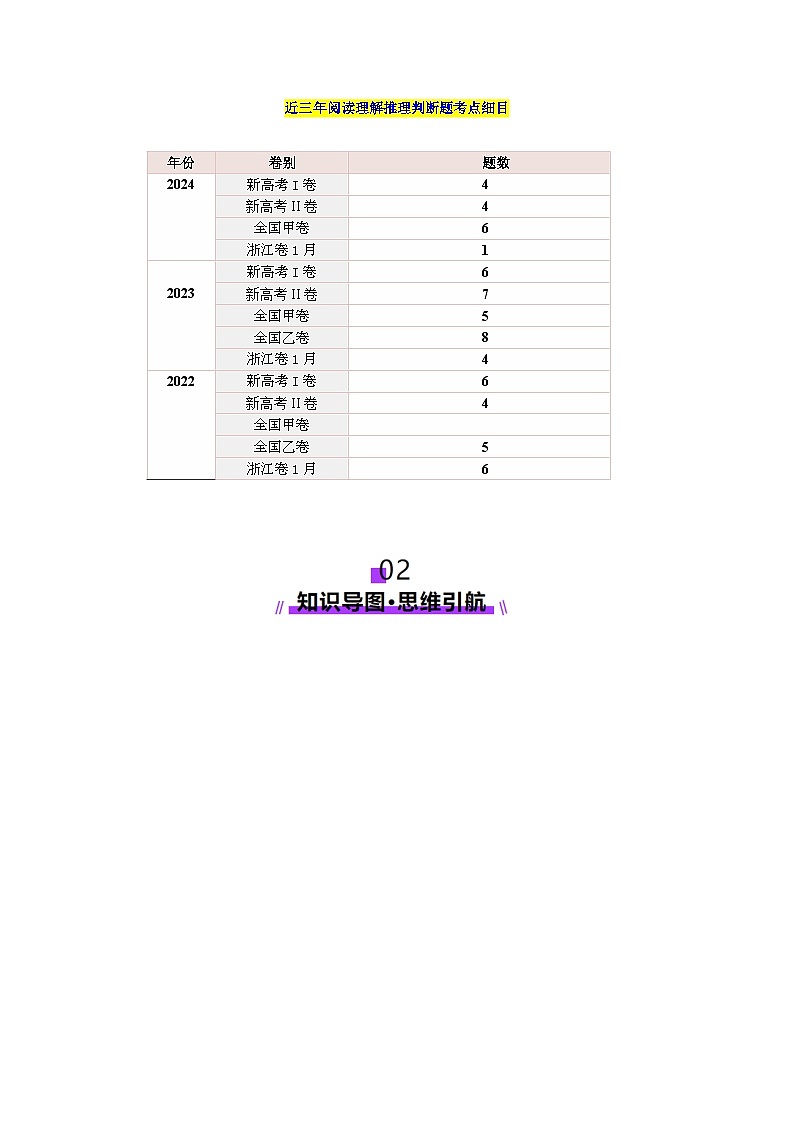 2025年高考英语一轮复习讲义(新高考)第3部分阅读第02讲推理判断题(讲义)(学生版+解析)第2页