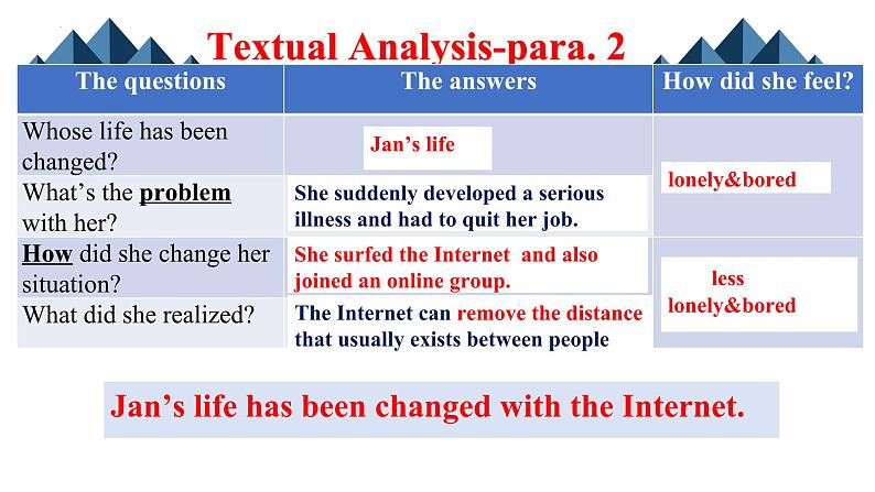 Unit 3 The Internet Reading and Thinking 课件-2024-2025学年高中英语人教版（2019）必修第二册第6页