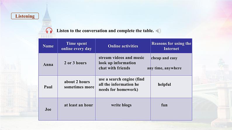 人教版必修第二册Unit3Listening_and_Speaking1精品课件第4页