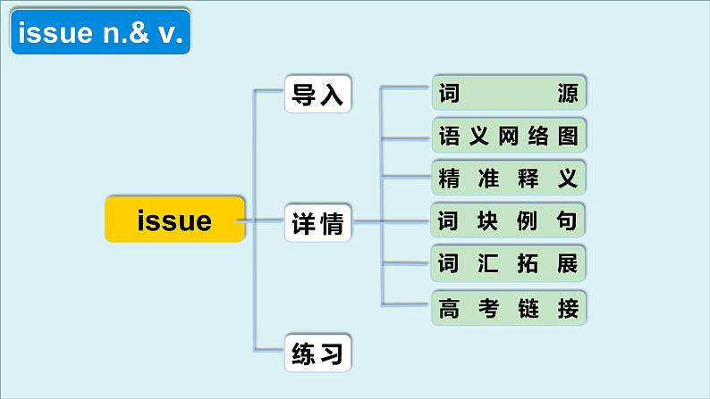 人教版必修第二册Unit1 高频词汇课件（四）04