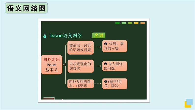 人教版必修第二册Unit1 高频词汇课件（四）07