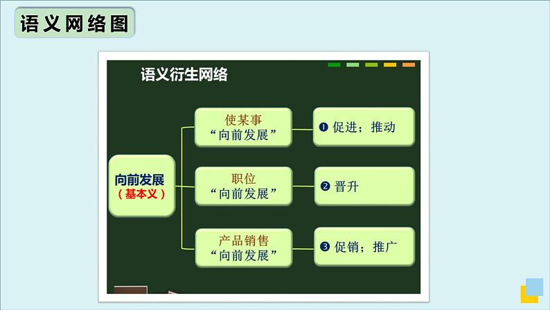 人教版必修第二册Unit1 高频词汇课件（一)第7页