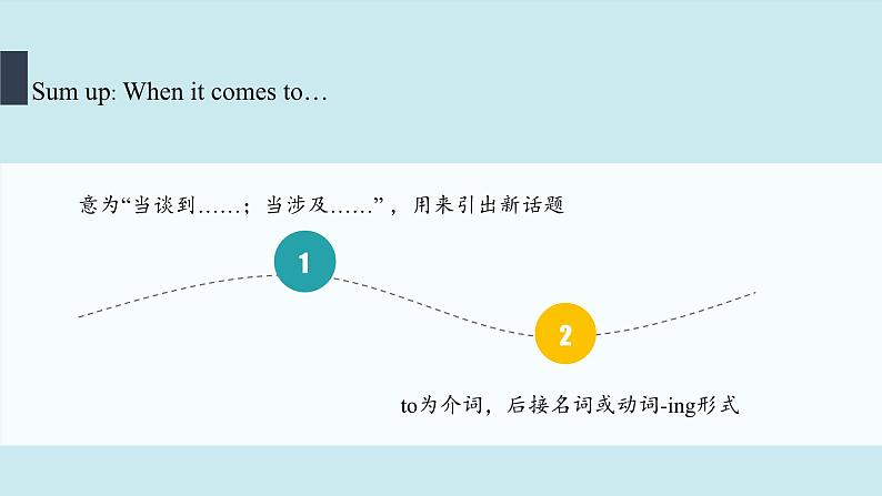 人教版必修第二册Unit1 语法难点 精讲课件2第8页