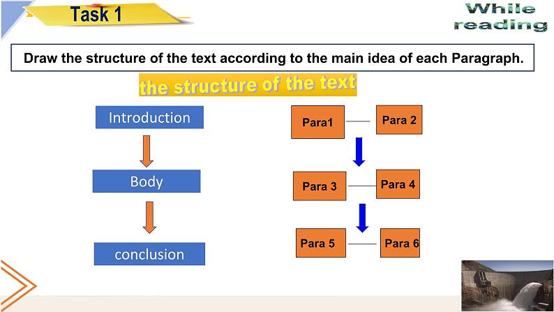 人教版必修第二册Unit1Reading and Thinking名师课件07