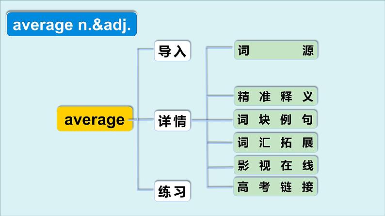 人教版必修第二册Unit2 高频词汇课件（二)04