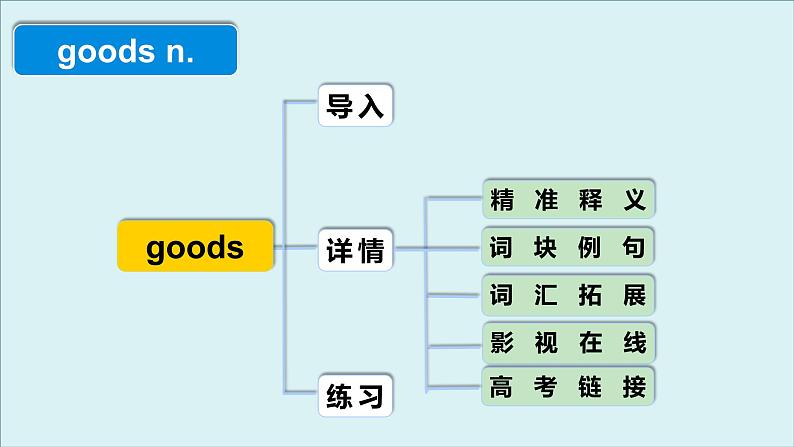 人教版必修第二册Unit2 高频词汇课件（六)04