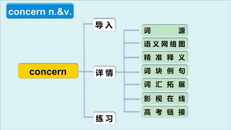 人教版必修第二册Unit2 高频词汇课件（一)第4页