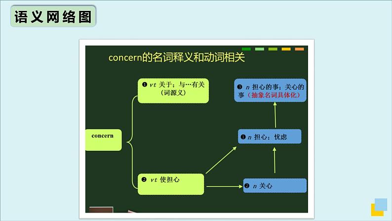 人教版必修第二册Unit2 高频词汇课件（一)第8页