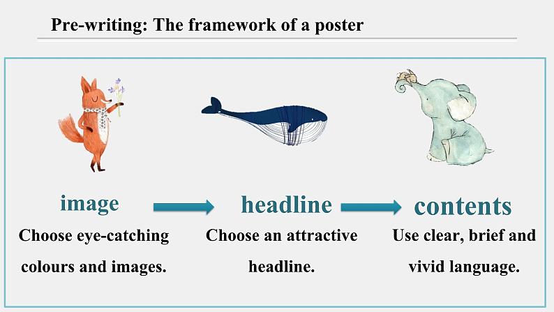 人教版必修第二册Unit2_Reading_for_Writing公开课课件2第8页