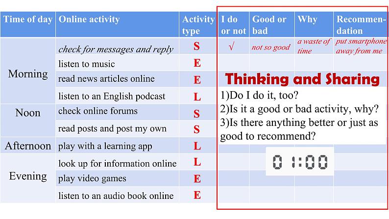 人教版必修第二册Unit3 Workbook Reading and Writing 名师课件4第6页