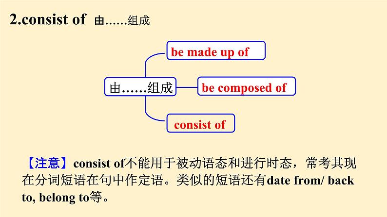 人教版必修第二册Unit3 单词精讲课件第3页