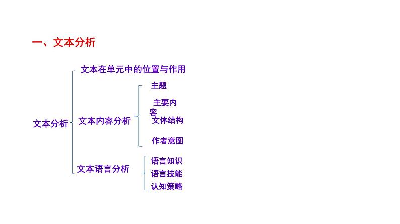 人教版必修第二册Unit3Reading_and_Thinking教材解读课件第3页