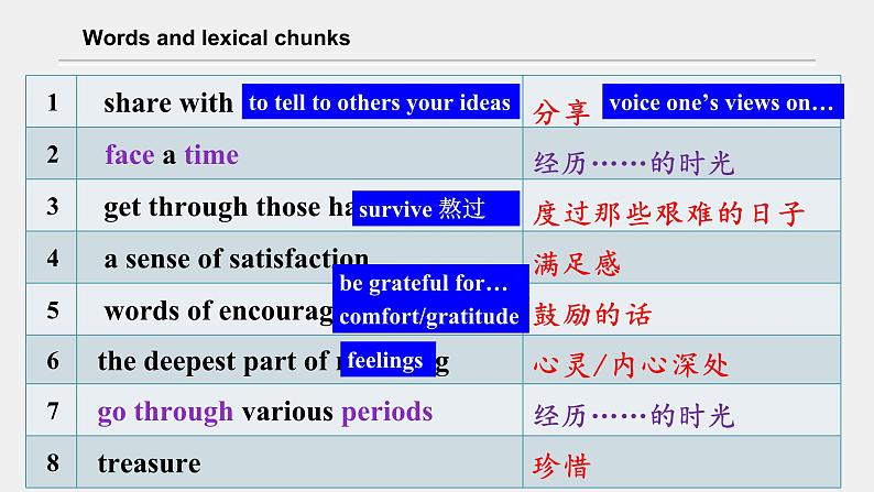 人教版必修第二册Unit5 Reading for Writing 读后续写指导课件第8页