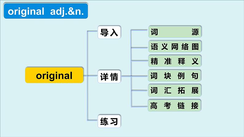 人教版必修第二册Unit5 高频词汇课件（二)第4页