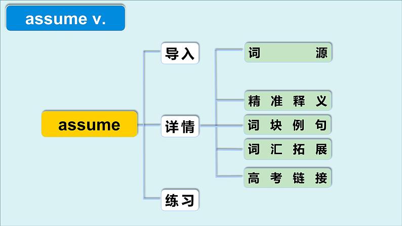 人教版必修第二册Unit5 高频词汇课件（三)04