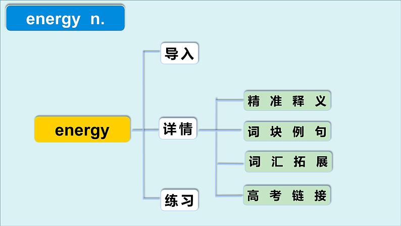 人教版必修第二册Unit5 高频词汇课件（一)第4页