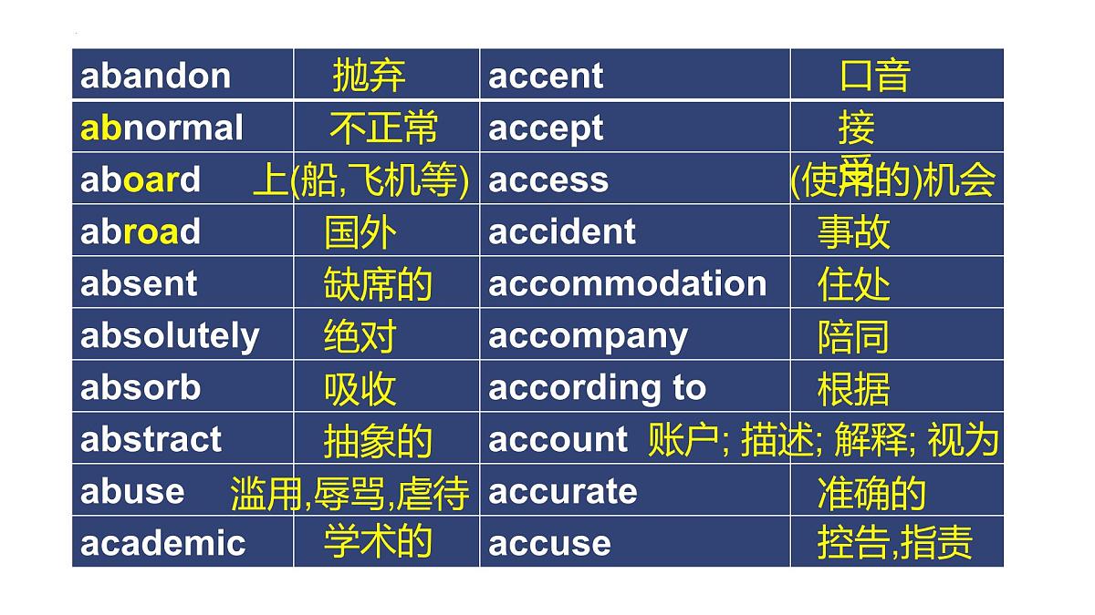 新课标词汇复习课件 -2025届高三英语上学期一轮复习专项第1页
