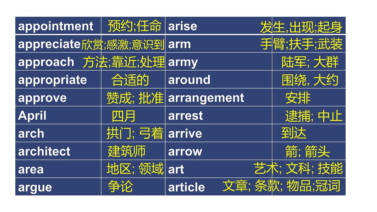 新课标词汇复习课件 -2025届高三英语上学期一轮复习专项第7页