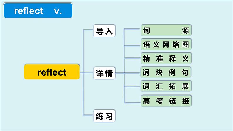 人教版必修第三册Unit1 高频词汇课件（三)第4页