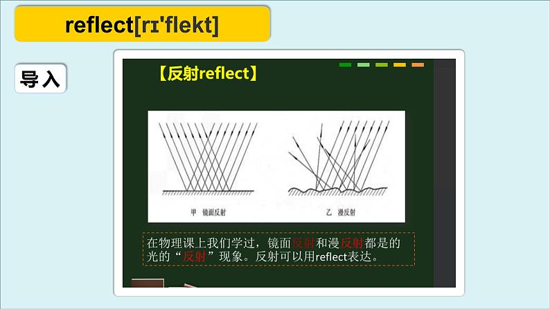 人教版必修第三册Unit1 高频词汇课件（三)第5页