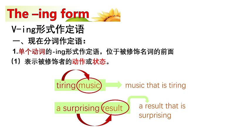 人教版必修第三册Unit1Discovering useful Structures精品课件2第5页