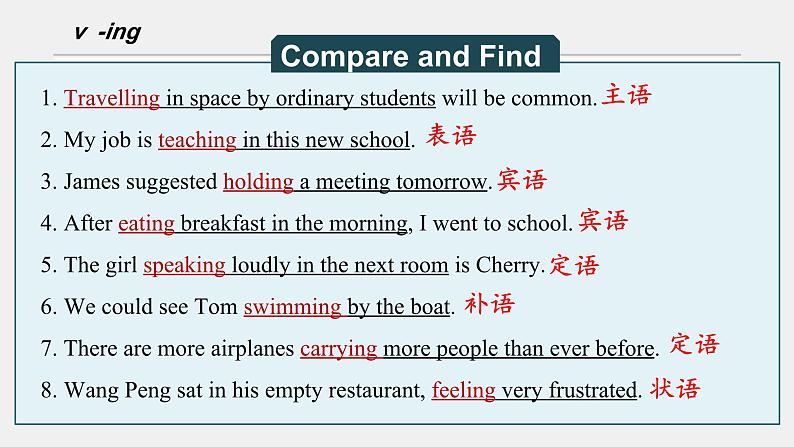 人教版必修第三册Unit1Discovering Useful Structures语法精讲课件第4页