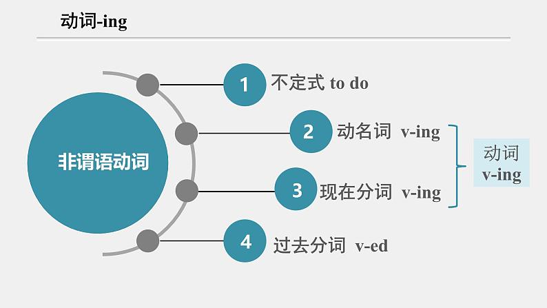 人教版必修第三册Unit1Discovering_Useful_Structures公开课课件第6页