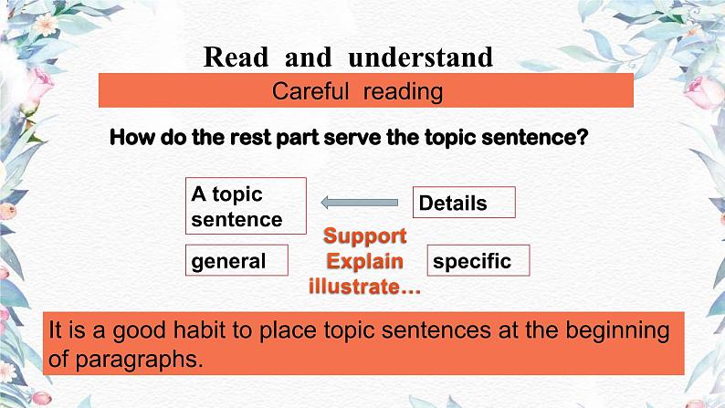 人教版必修第三册Unit1Reading and Thinking 名师课件2第6页