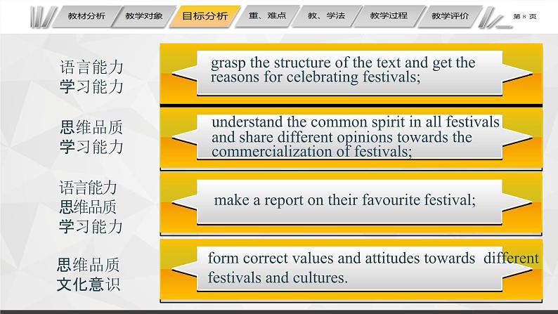 人教版必修第三册Unit1Reading and Thinking 说课课件第8页