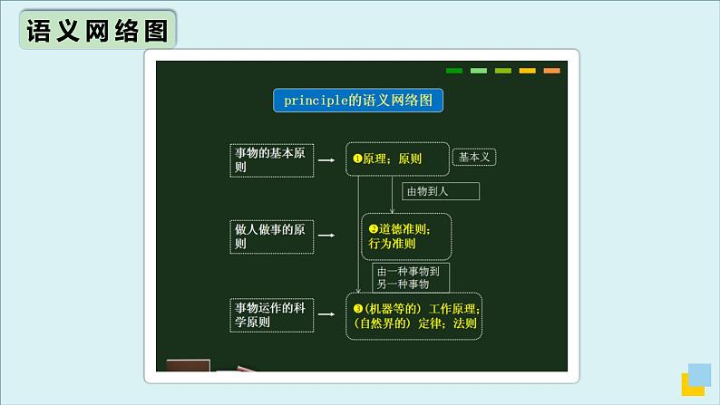 人教版必修第三册Unit2 高频词汇课件（三)第6页