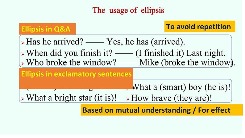 人教版必修第三册Unit3 Grammar 名师课件1第5页