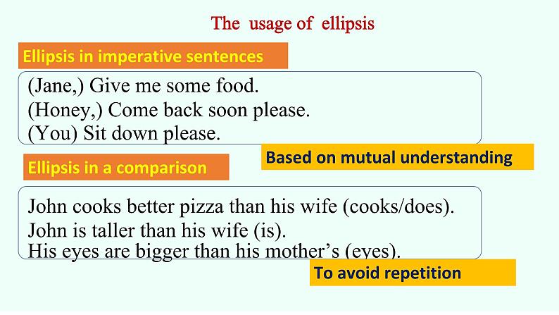 人教版必修第三册Unit3 Grammar 名师课件1第6页