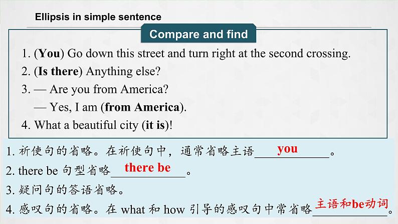 人教版必修第三册Unit3Discovering Useful Structures语法精讲课件第6页