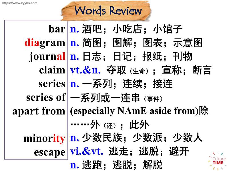 人教版必修第三册Unit3Reading_and_thinking精品课件2第4页