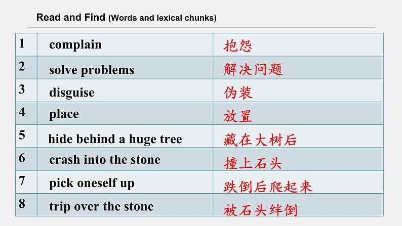 人教版必修第三册Unit2Reading for Writing读后续写指导  讲义课件PPT第8页