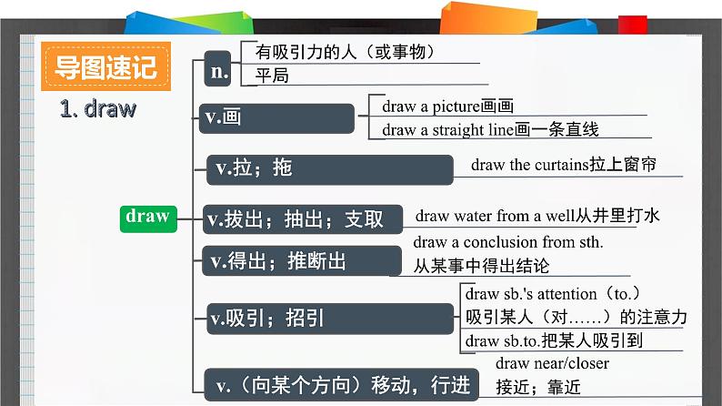 人教版必修第三册Unit3Reading_for_Writing词汇导图语境速记课件第2页