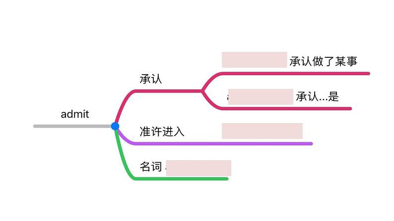 人教版必修第三册Unit3多维度学词汇课件第8页