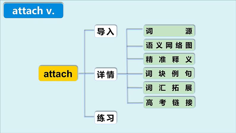 人教版必修第三册Unit4 高频词汇课件（二)第4页