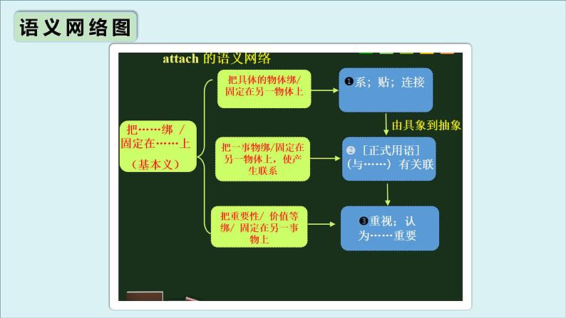 人教版必修第三册Unit4 高频词汇课件（二)第7页