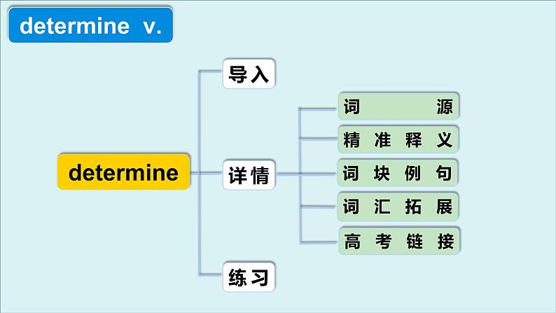 人教版必修第三册Unit4 高频词汇课件（四)第4页