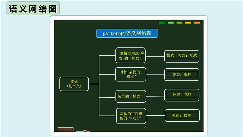 人教版必修第三册Unit4 高频词汇课件（一)第7页