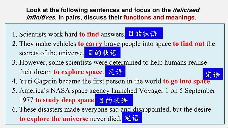 人教版必修第三册Unit4Discovering Useful Structures语法精讲课件第4页