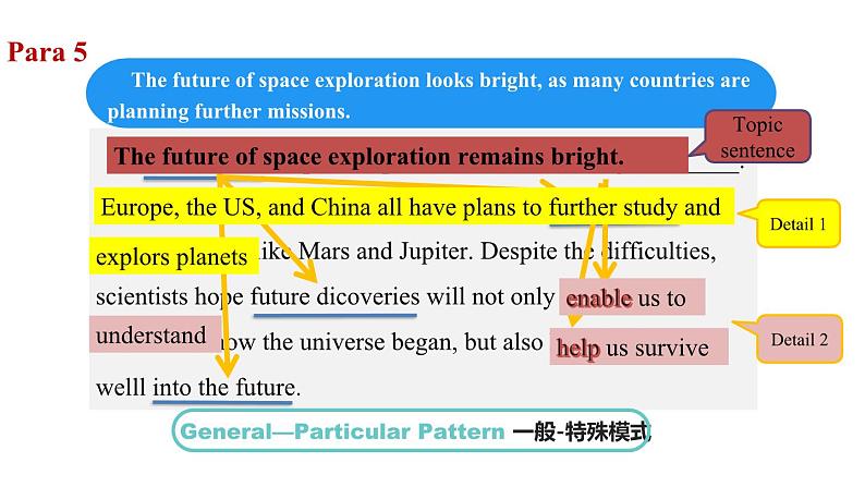 人教版必修第三册Unit4Reading_and_thinking精品课件3第8页