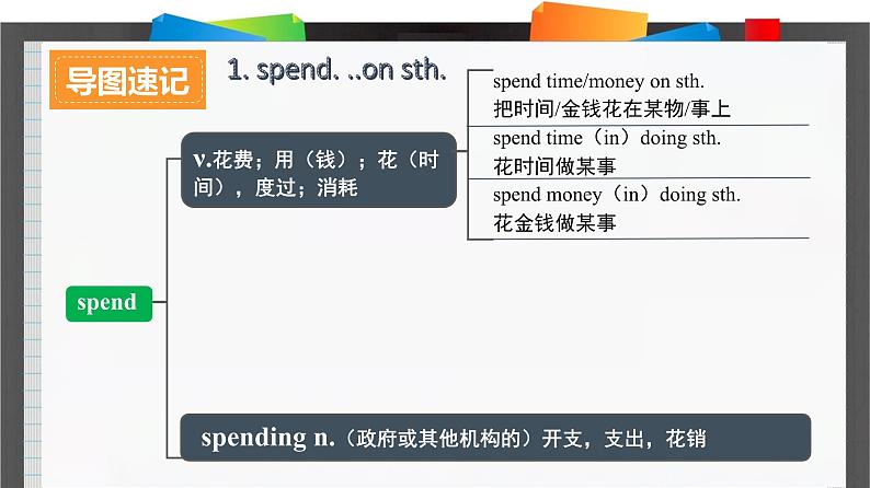 人教版必修第三册Unit4Reading_for_Writing词汇导图语境速记课件第2页