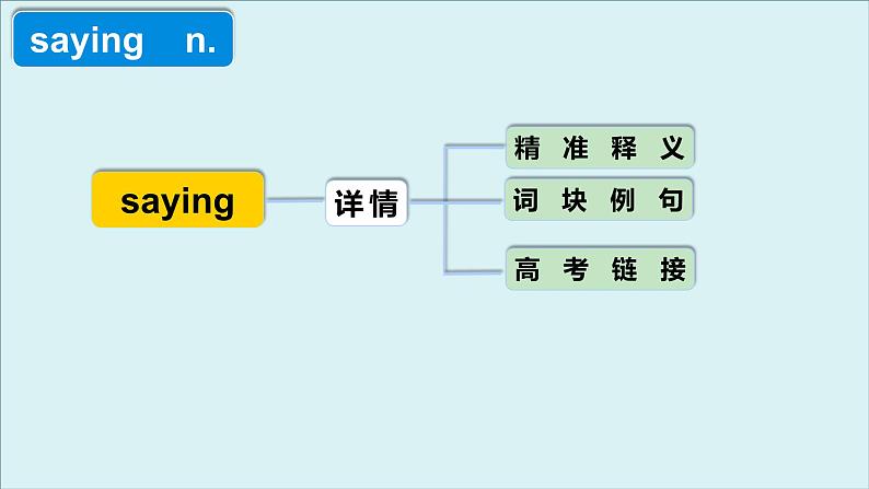 人教版必修第三册Unit5 高频词汇课件（一)第4页