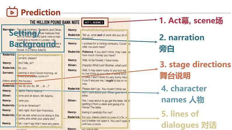 人教版必修第三册Unit5Reading and Thinking名师课件2第4页