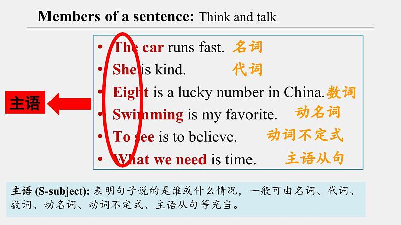 人教必修一Welcome unit Discovering useful structures 语法精讲课件第5页