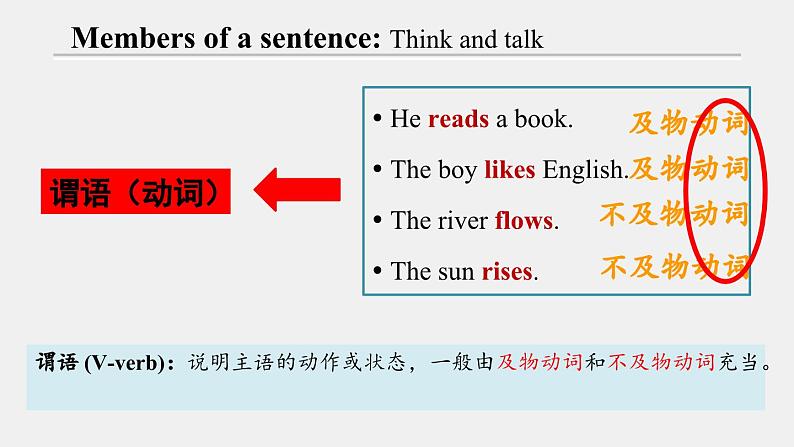 人教必修一Welcome unit Discovering useful structures 语法精讲课件第6页