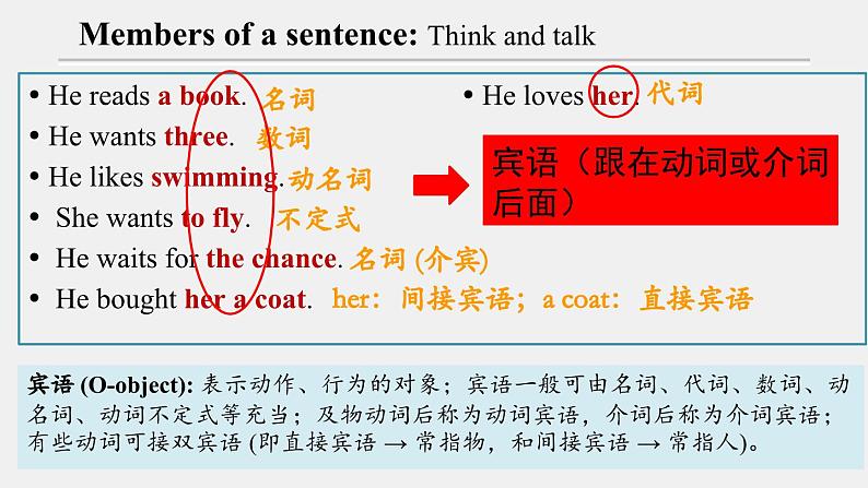 人教必修一Welcome unit Discovering useful structures 语法精讲课件第7页